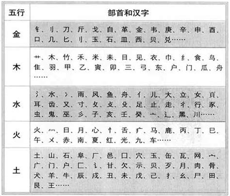 字的五行|五行汉字属性查询